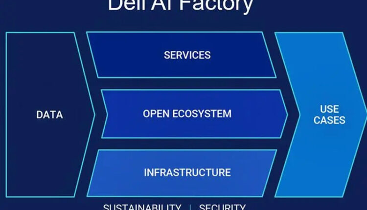 Dell Technologies Fuels Enterprise AI Innovation With Infrastructure, Solutions And Services