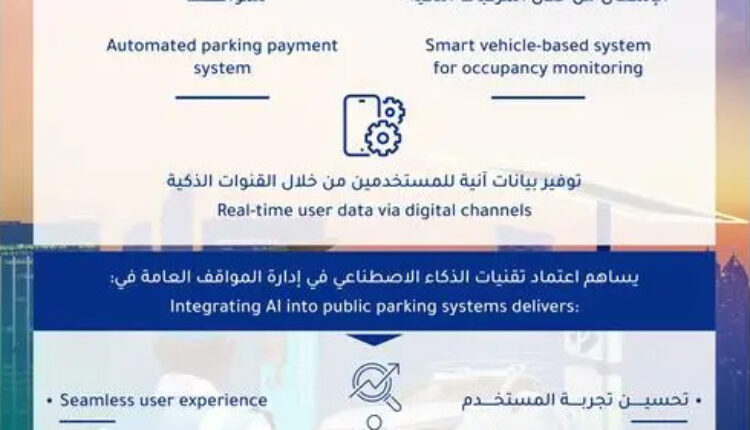 Innovative Initiatives To Enhance Public Parking Management Using Artificial Intelligence In Abu Dhabi