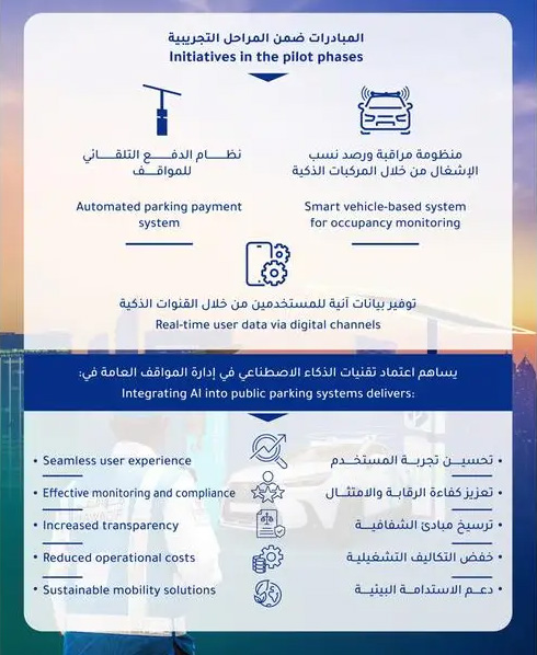 Innovative Initiatives To Enhance Public Parking Management Using Artificial Intelligence In Abu Dhabi