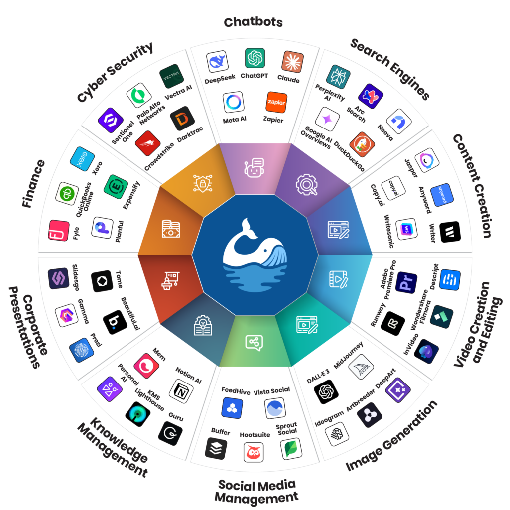 The Blue Whale AI Academy – Transforming Lives Through Education