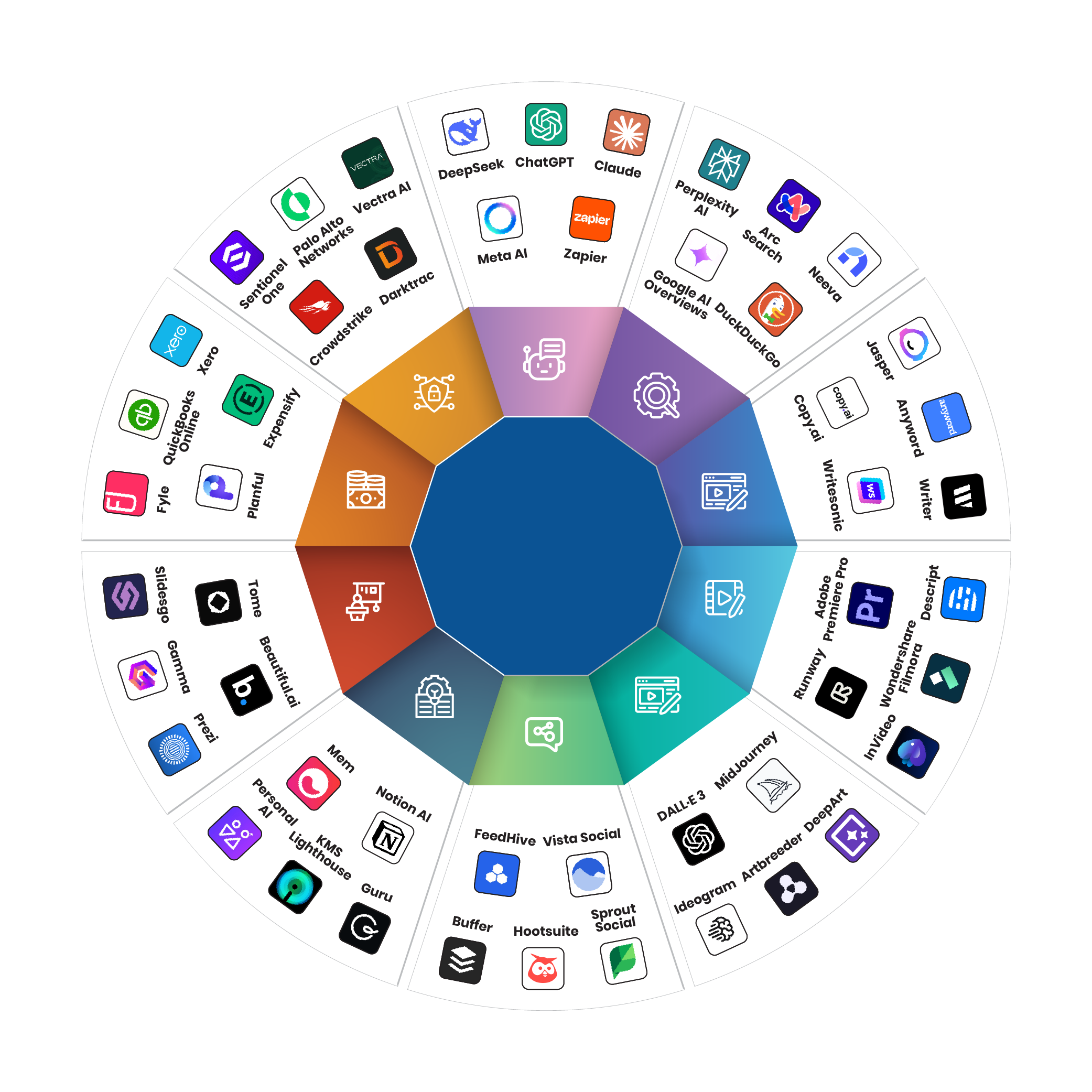 50 AI Tools