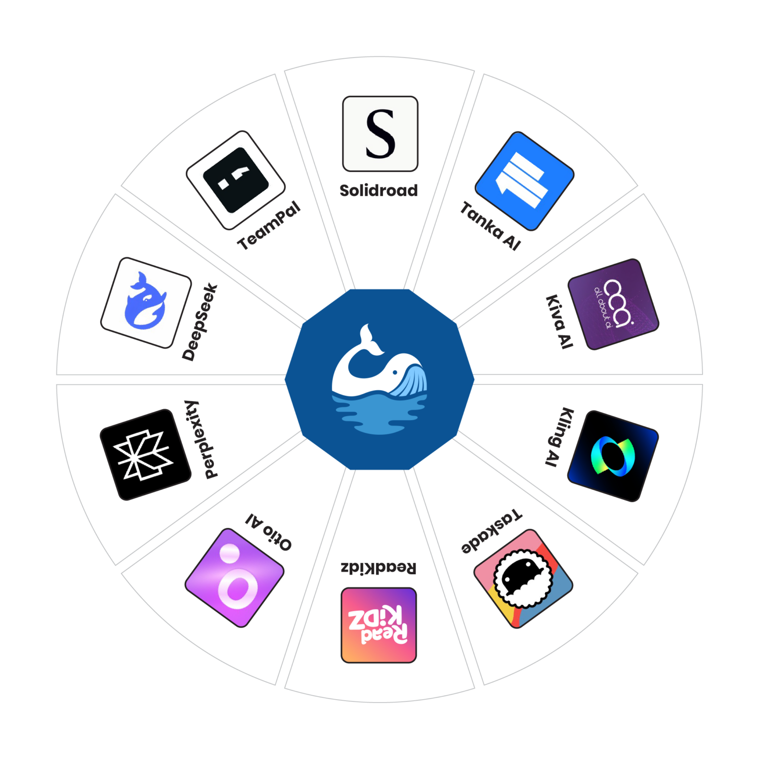 The Blue Whale AI Academy – Transforming Lives Through Education