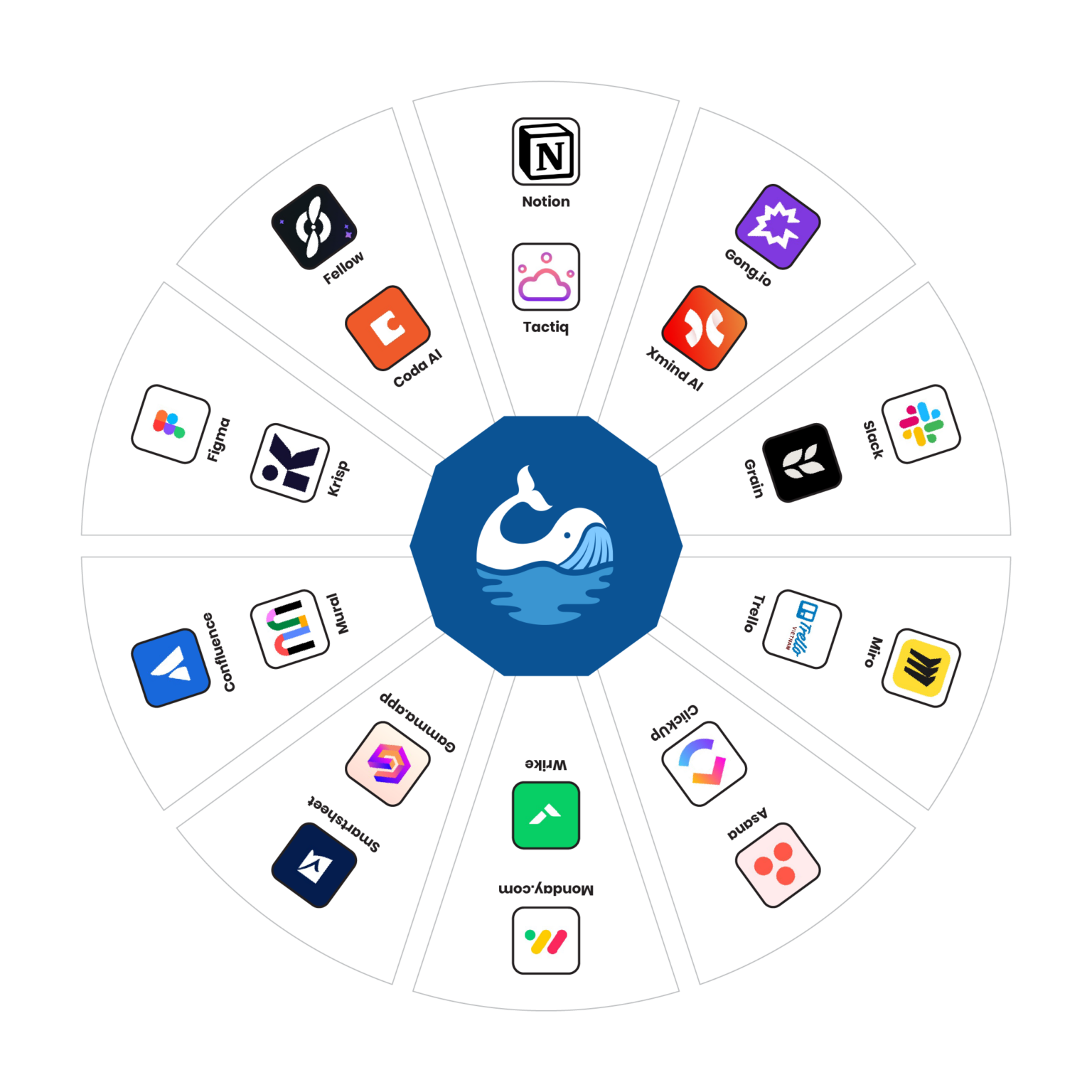 The Blue Whale AI Academy – Transforming Lives Through Education