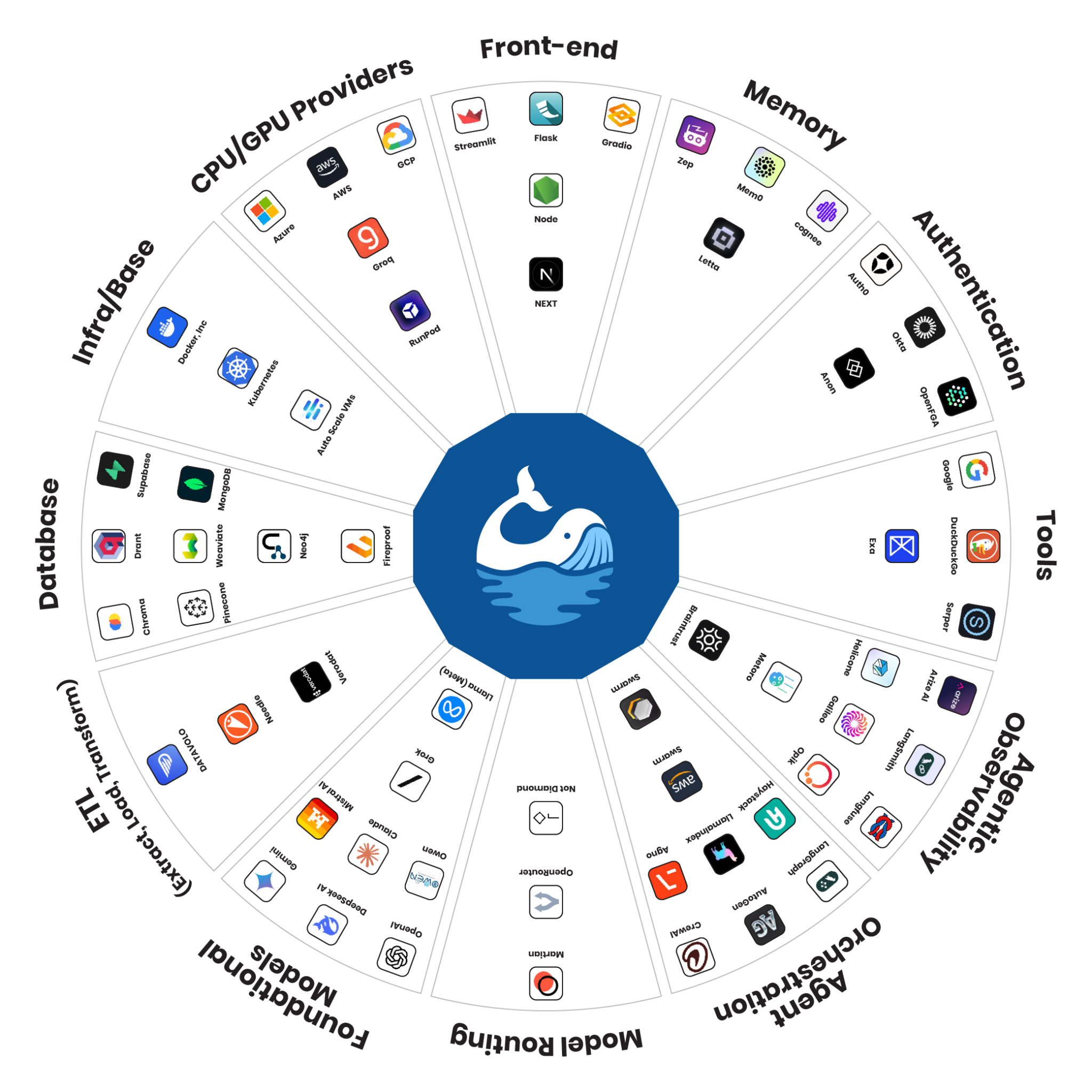 The Blue Whale AI Academy – Transforming Lives Through Education