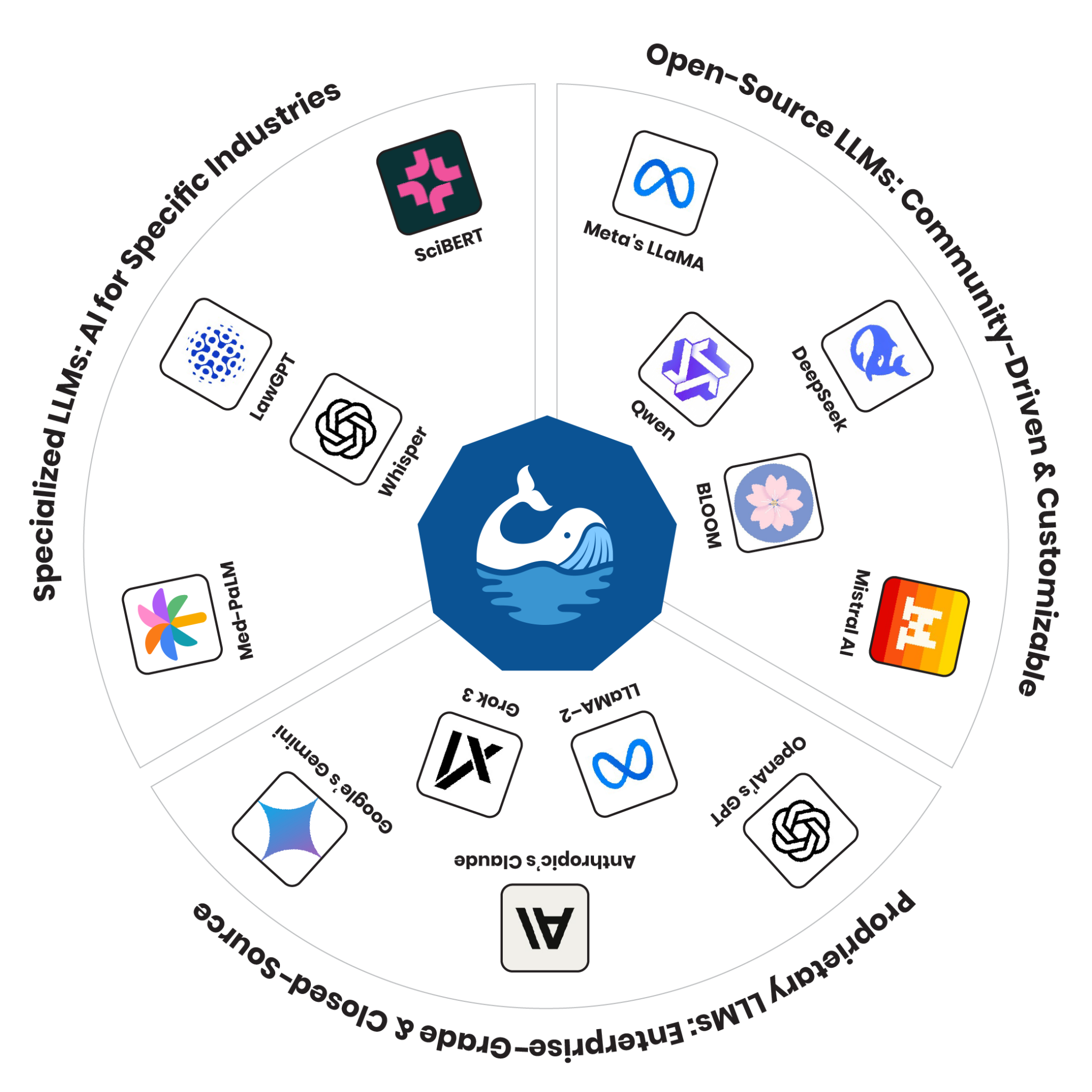 The Blue Whale AI Academy – Transforming Lives Through Education