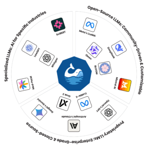 The Blue Whale AI Academy – Transforming Lives Through Education