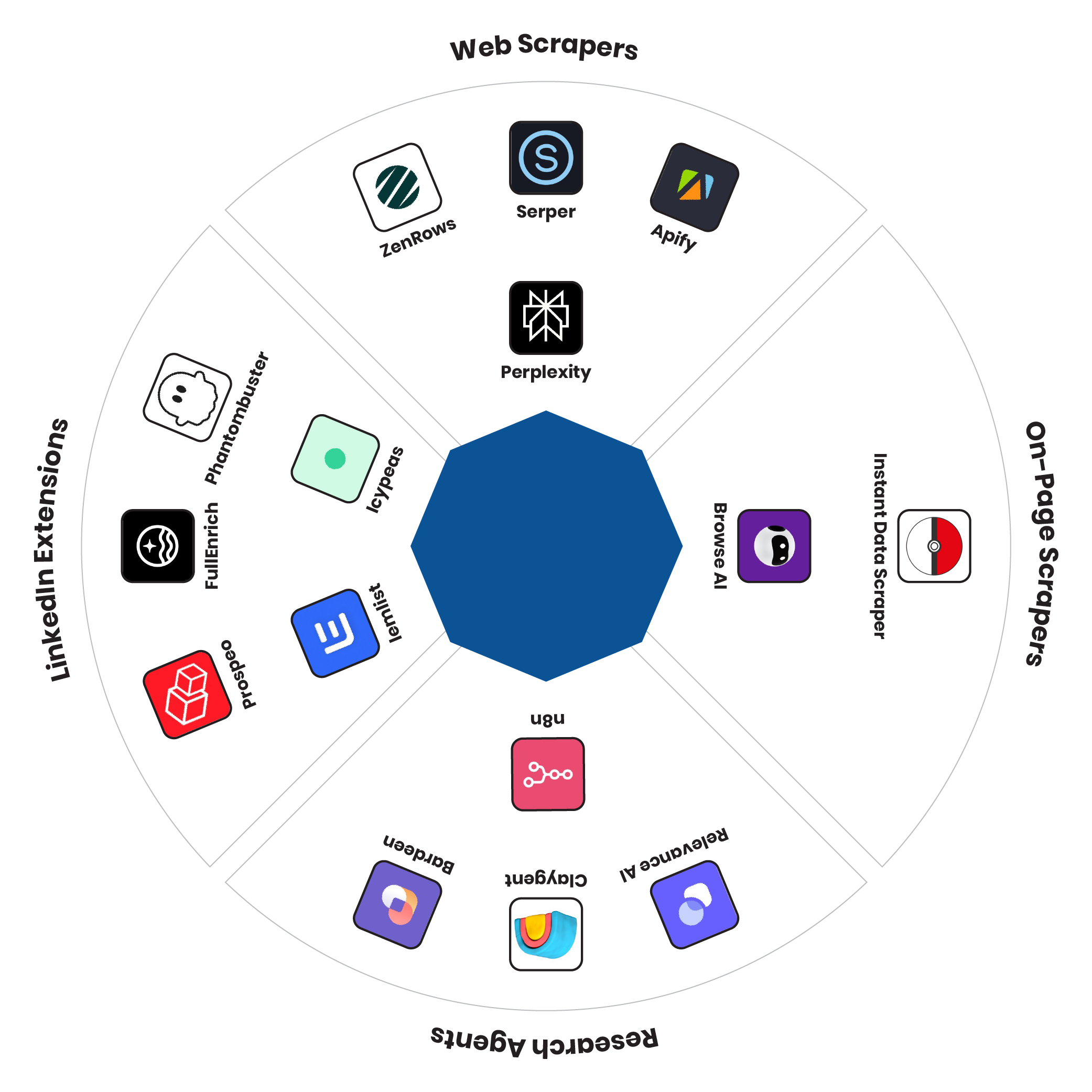 15 Best Tools to Scrape Data
