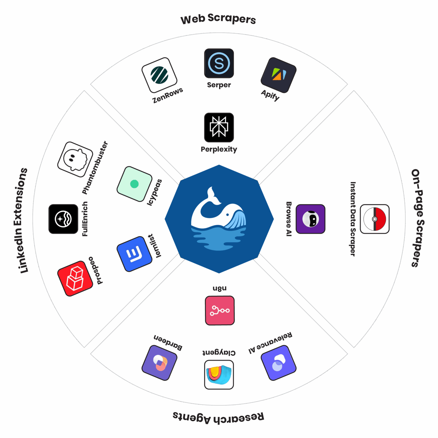The Blue Whale AI Academy – Transforming Lives Through Education