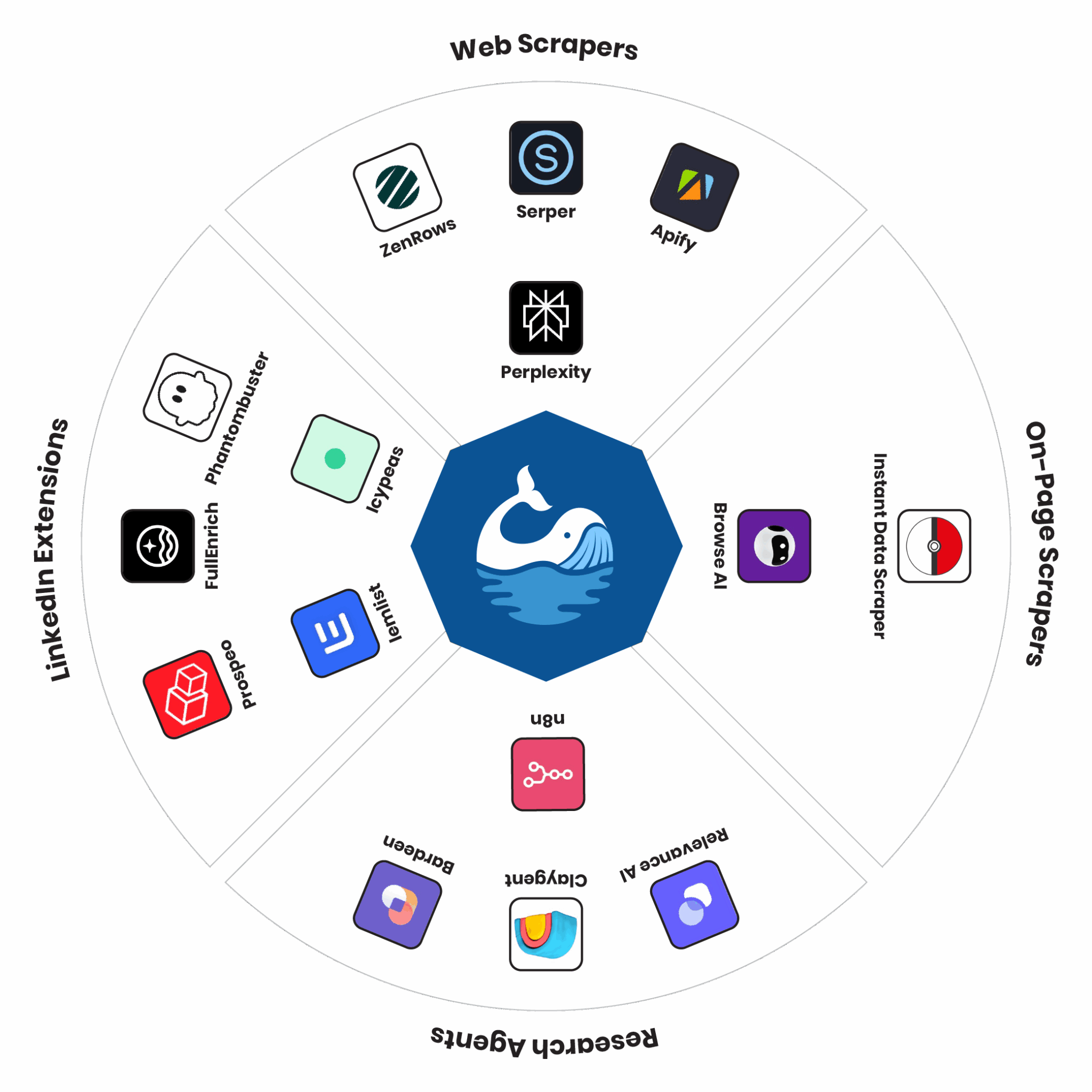 The Blue Whale AI Academy – Transforming Lives Through Education