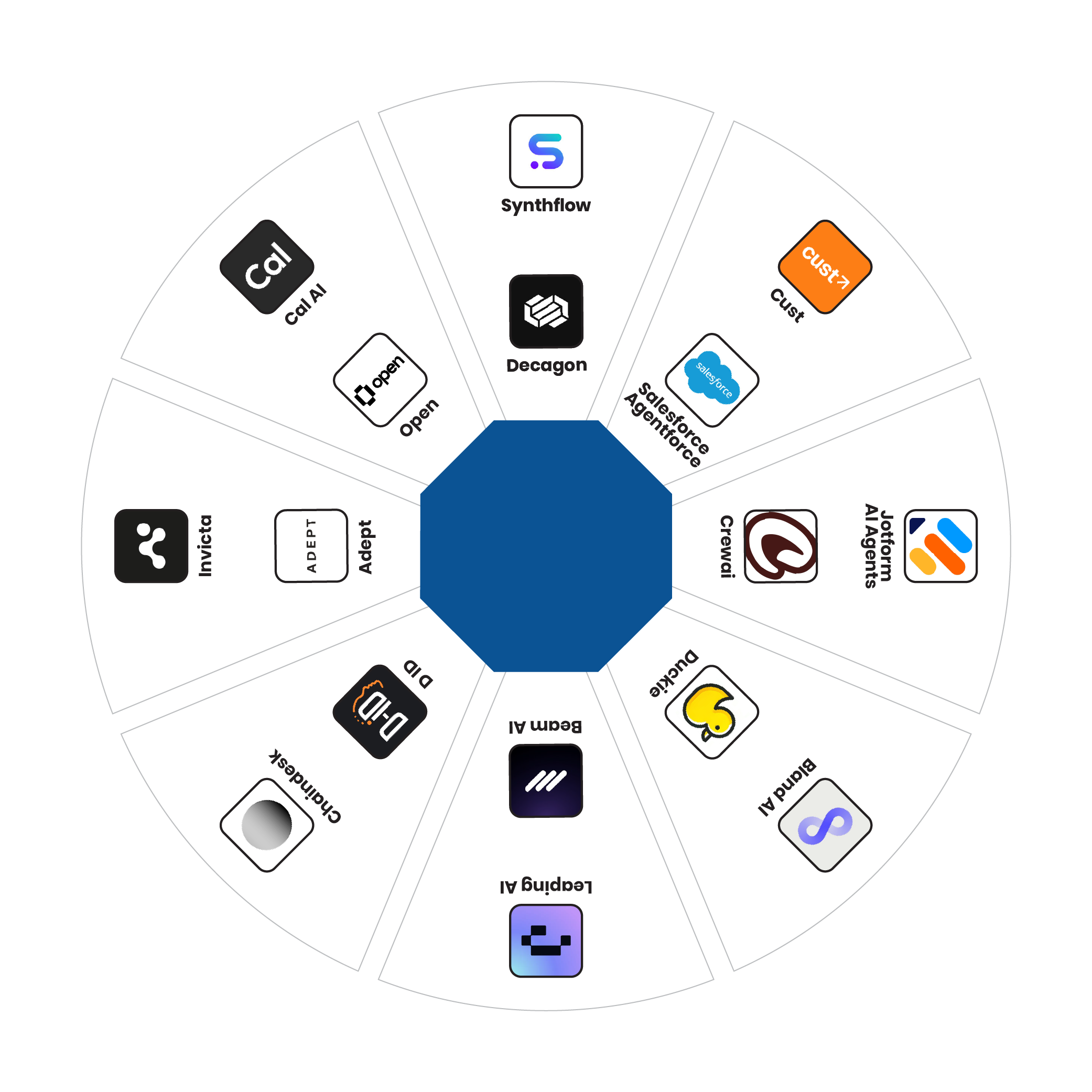 Understanding AI Agents for Customer Service