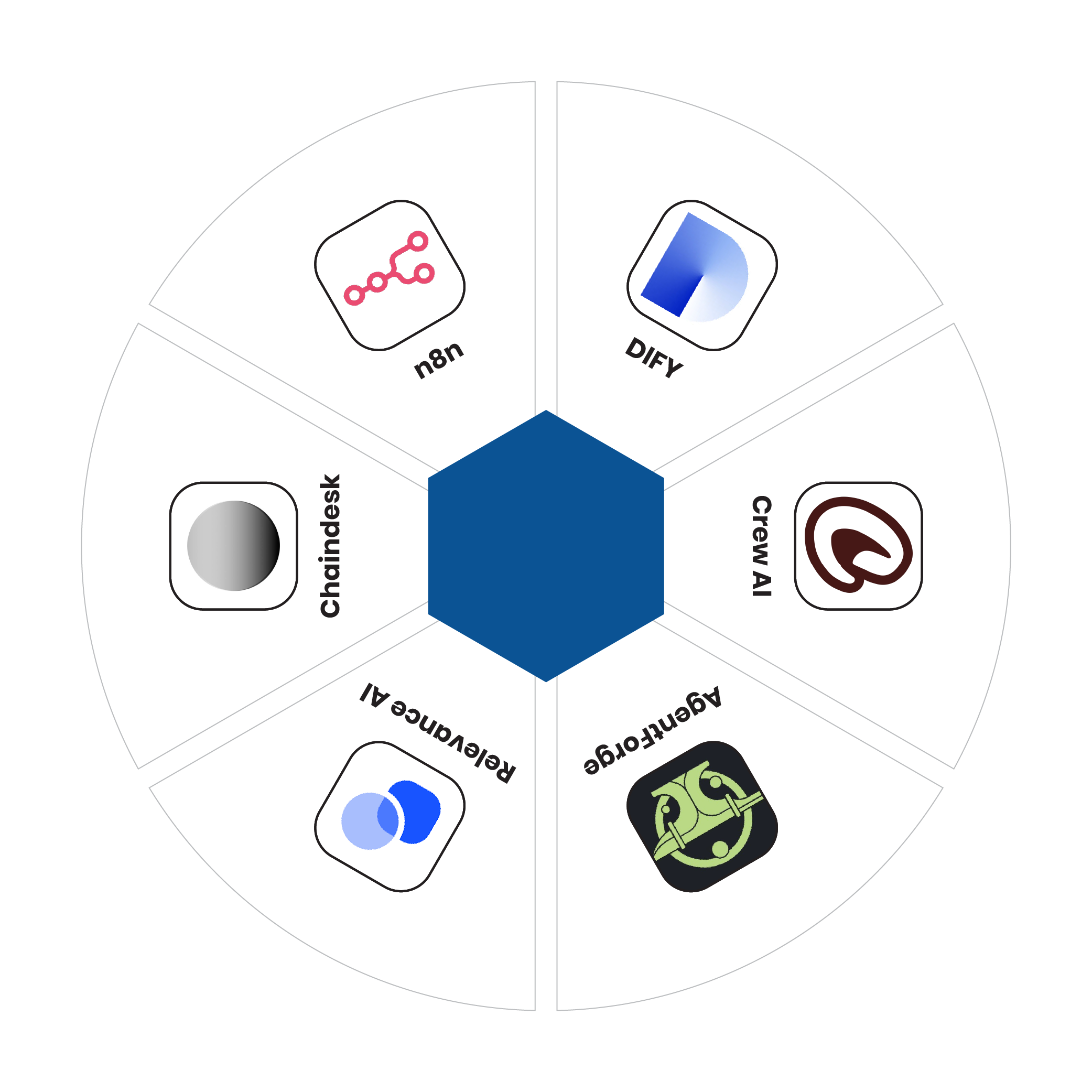 Understanding No-Code Tools for Building AI Agents