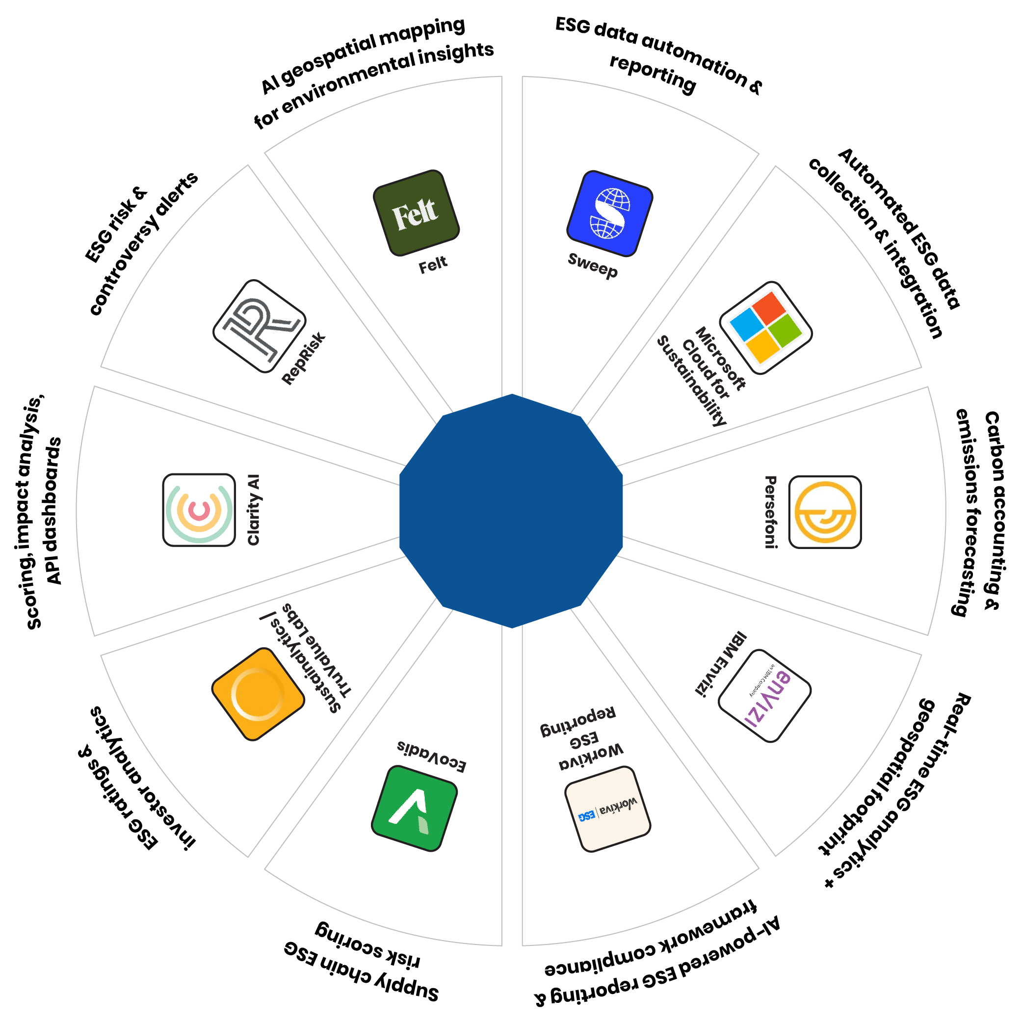 Top 10 AI Tools for ESG & Sustainability