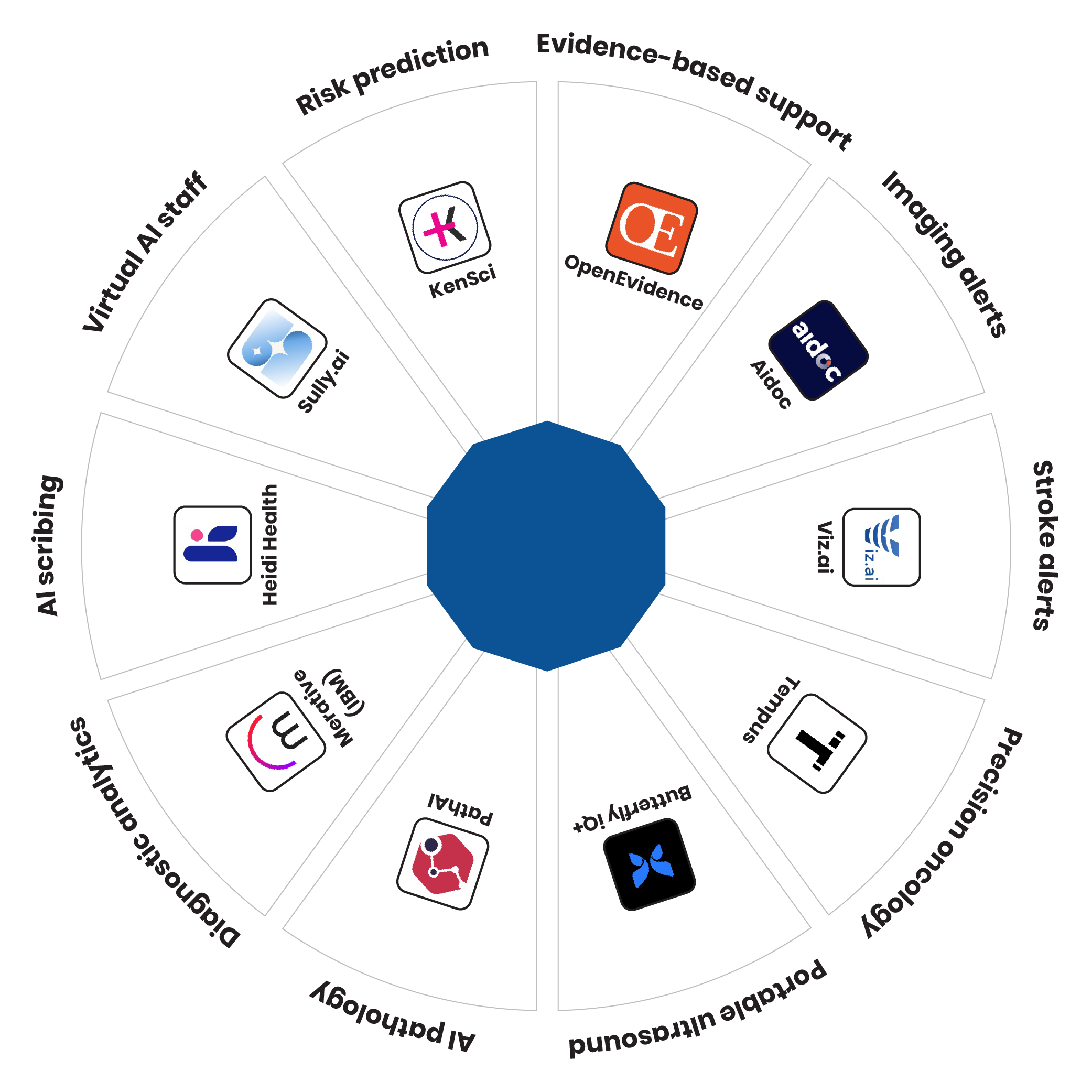 Top 10 AI Tools in Healthcare