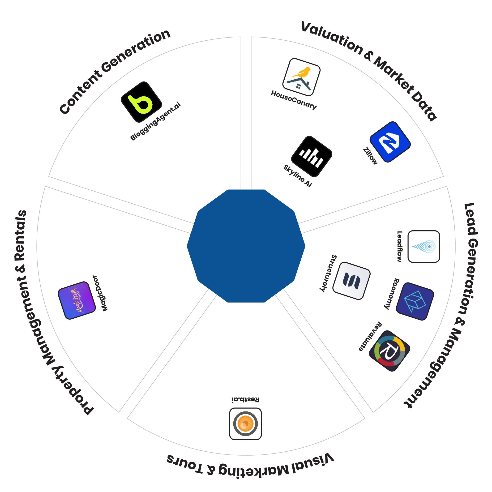 Top 10 AI Tools for the Real Estate Industry